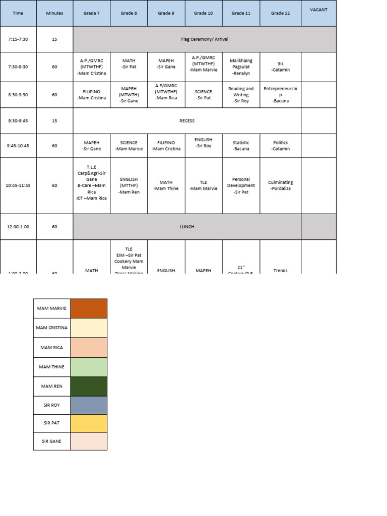 2nd Sem | PDF