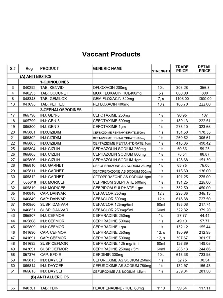 Comprehensive Pharma Products List | PDF | Drugs | Functional Group