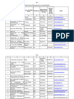 Unit Officers Contact Information