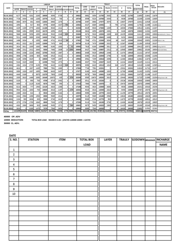Trauly Load and Labour Summary | PDF | Supply Chain Management | Logistics