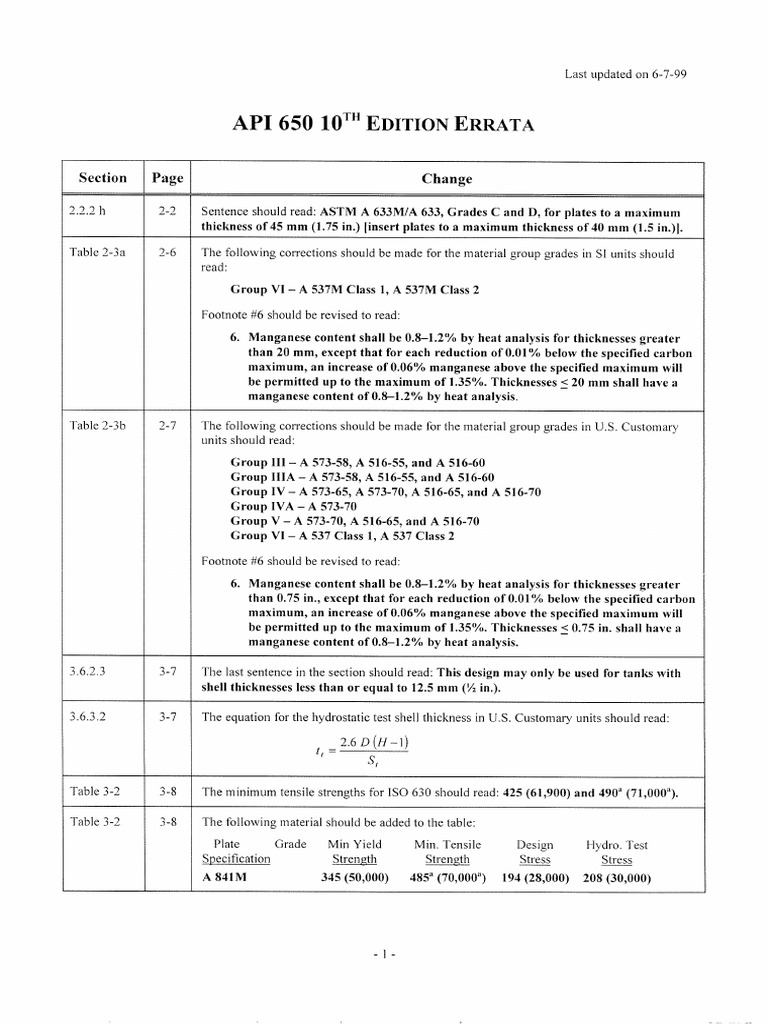 API 650 Errata | PDF