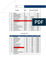 Absensi Dan Valid Maret 2023 Team Behi