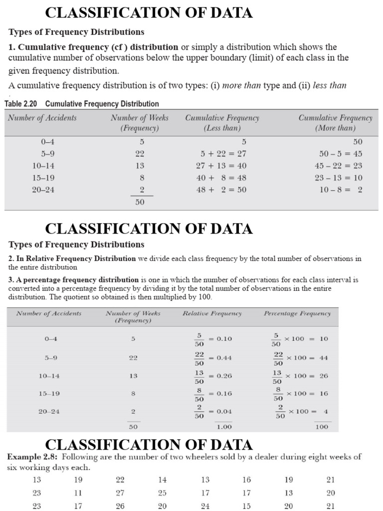Chapter - 2B CLASSIFICATION OF DATA | PDF | Chart | Histogram
