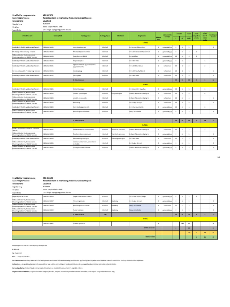 GESZK KEMA FSZ Mintatanterv Levelezo 2023 2024 20230816 | PDF