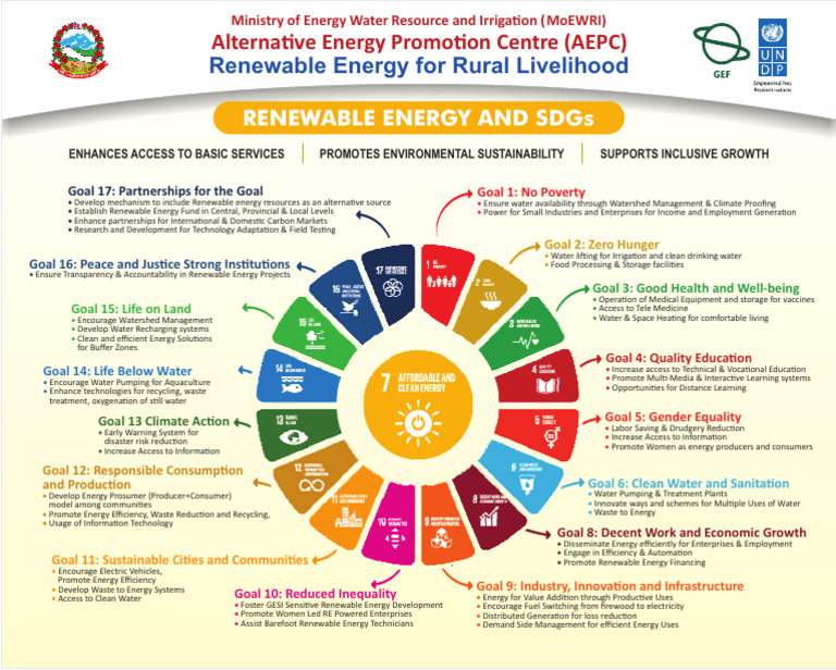 Renewable Energy for Rural Development | PDF | Renewable Energy ...