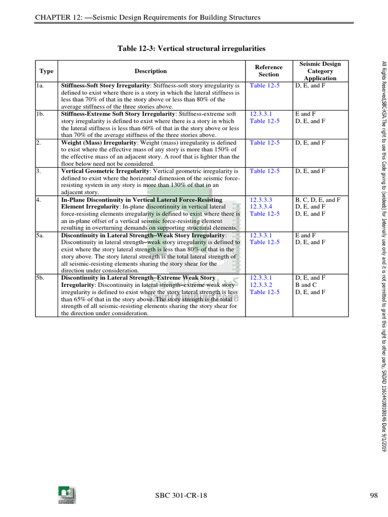 Seismic Design Irregularities Explained | PDF | Stiffness | Applied And ...