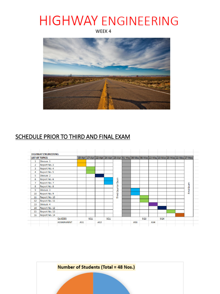 HIGHWAY ENGINEERING Week 4 01 04 2024 For 3rd Quarter | PDF | Concrete ...