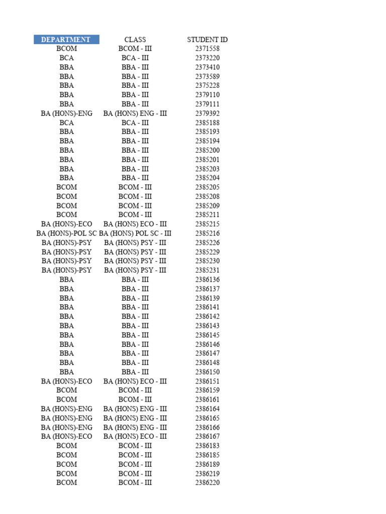 Student house data pdf bachelor of science business