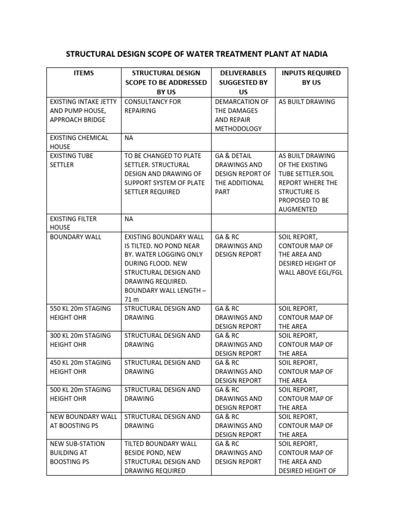 Augmentation of Wtp_at Nadia - Structure | PDF | Earth Sciences