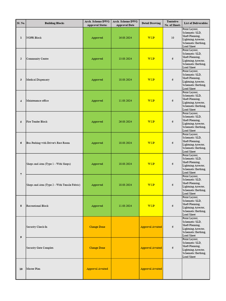 Electrical | PDF