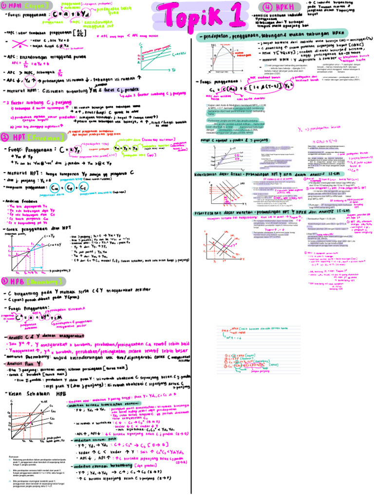Macro Notes Mid 1 | PDF