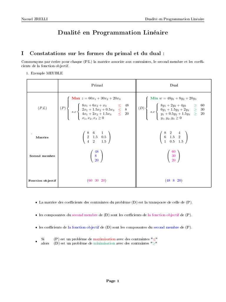 Dualité en Programmation Linéaire | PDF | Optimisation linéaire | Analyses