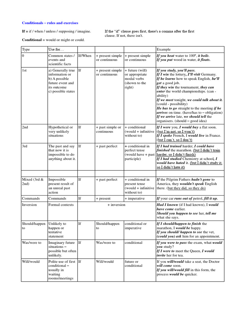 Conditionals: Rules and Exercises | PDF | Grammatical Tense | Languages
