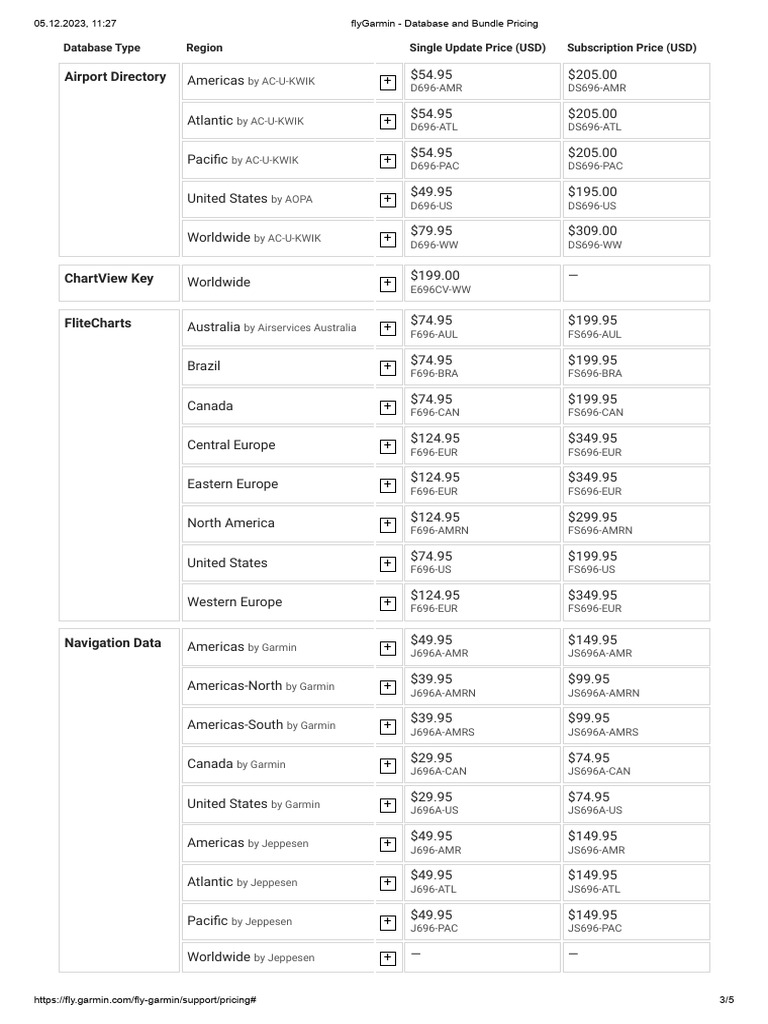 Garmin Aviation Database Pricing Guide | PDF | Computing