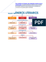 Géneros Literarios