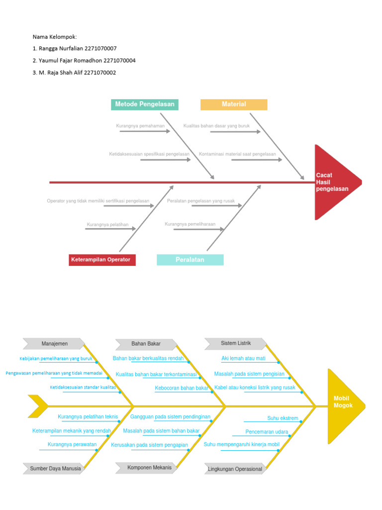 Fishbone Diagram Studi Kasus Kelompok 2 | PDF