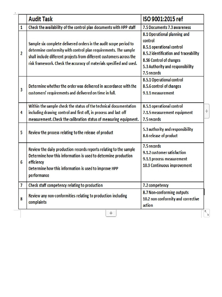 Model Checklist | PDF