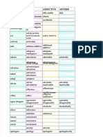 PDF Word Formation List - Compress