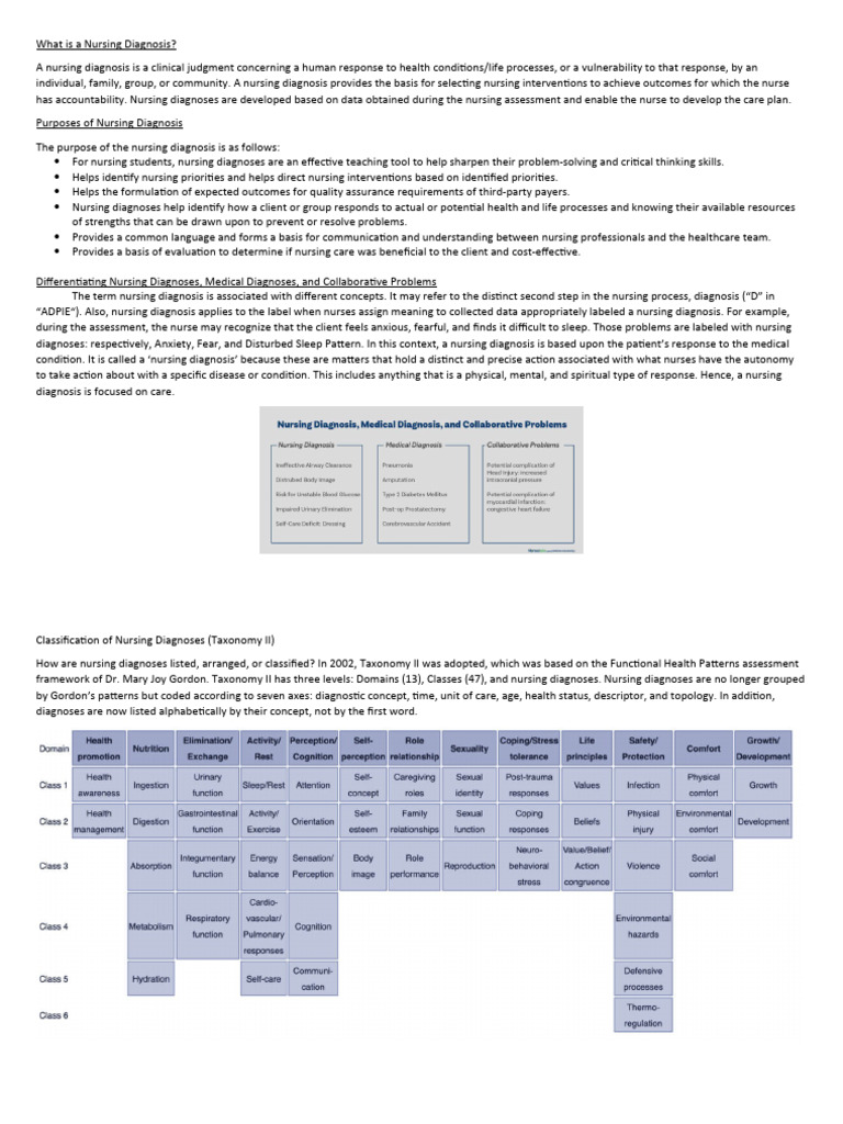 List of forms of government visual data 2