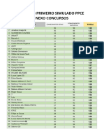 Ranking Primeiro Simulado Ppce Pós Edital (2)