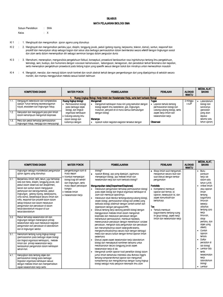 Silabus Biologi SMA Kelas X | PDF | Sains & Matematika
