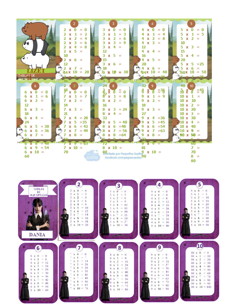 Multiplication Tables Guide | PDF | Teaching Methods & Materials