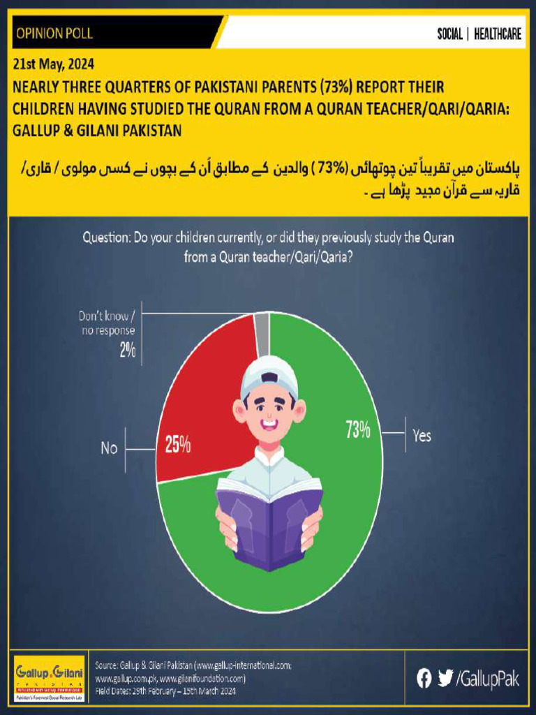 21 05 24 Daily-poll-English | PDF | Opinion Poll | Public Opinion