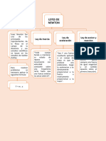 Mapa-conceptual-de-las-Leyes-de-Newton