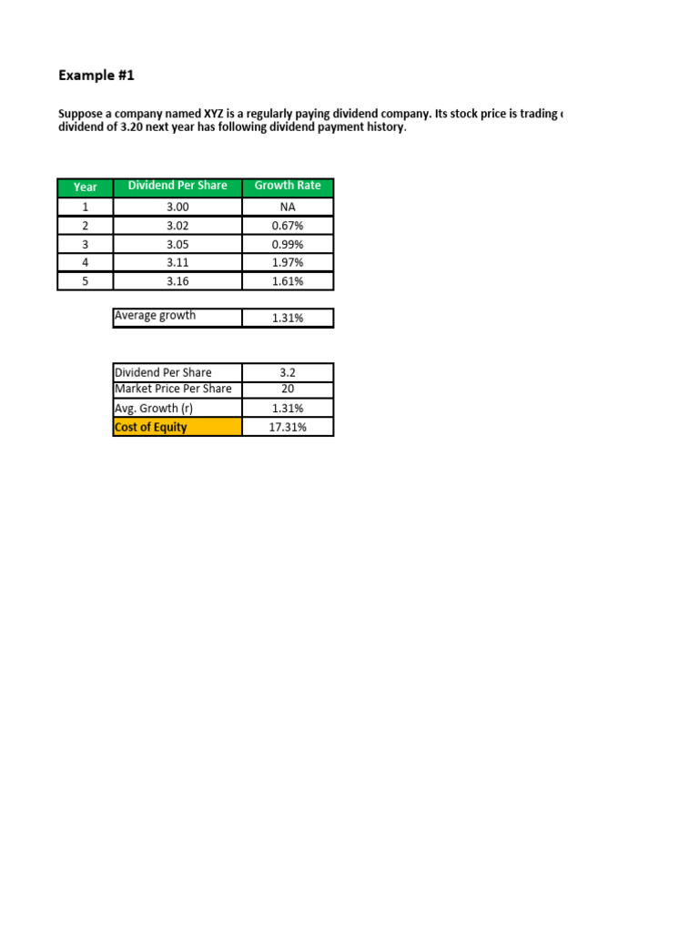 Cost Of Equity Formula As A Function Of De