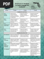 Florida's B.E.S.T. Standards For English Language Arts Grades 6-8