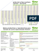 Tabla Gestacion Vaca 1