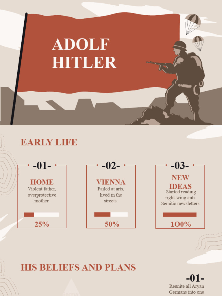 HITLER ESSENTIAL BACKGROUND INFORMATION visual data 2