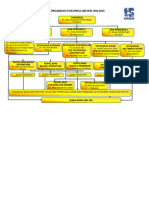 Carta Organisasi Koko PDF