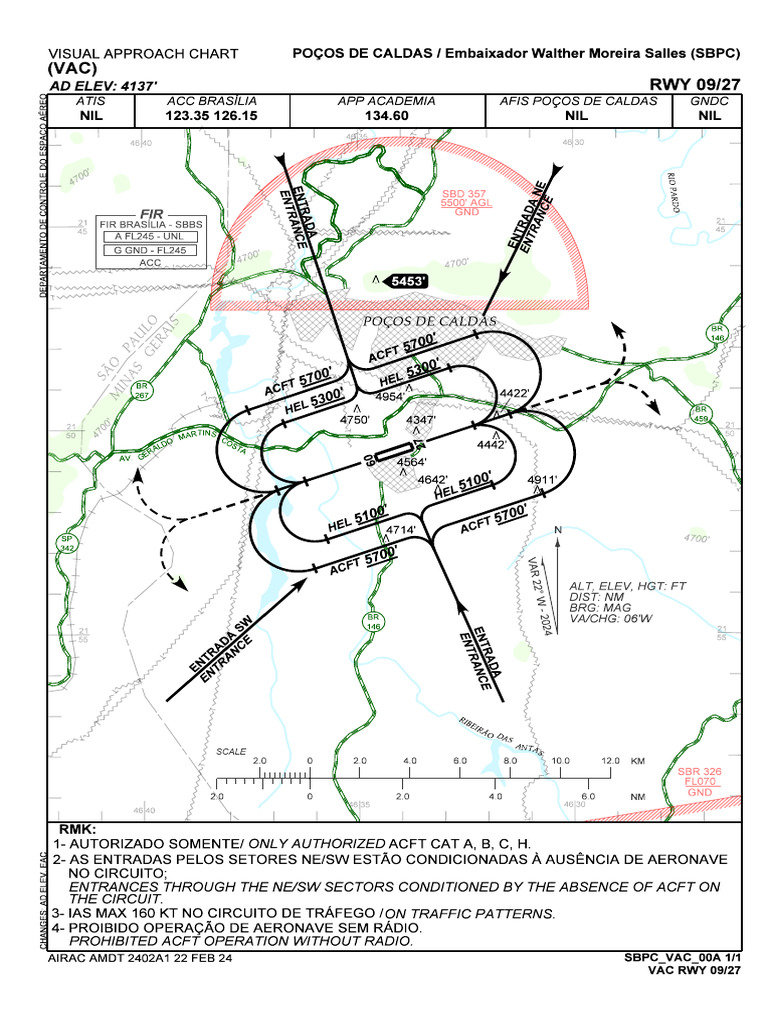 SBPC Rwy-09-27 Vac 20240222 | PDF | Controle de tráfego aéreo ...