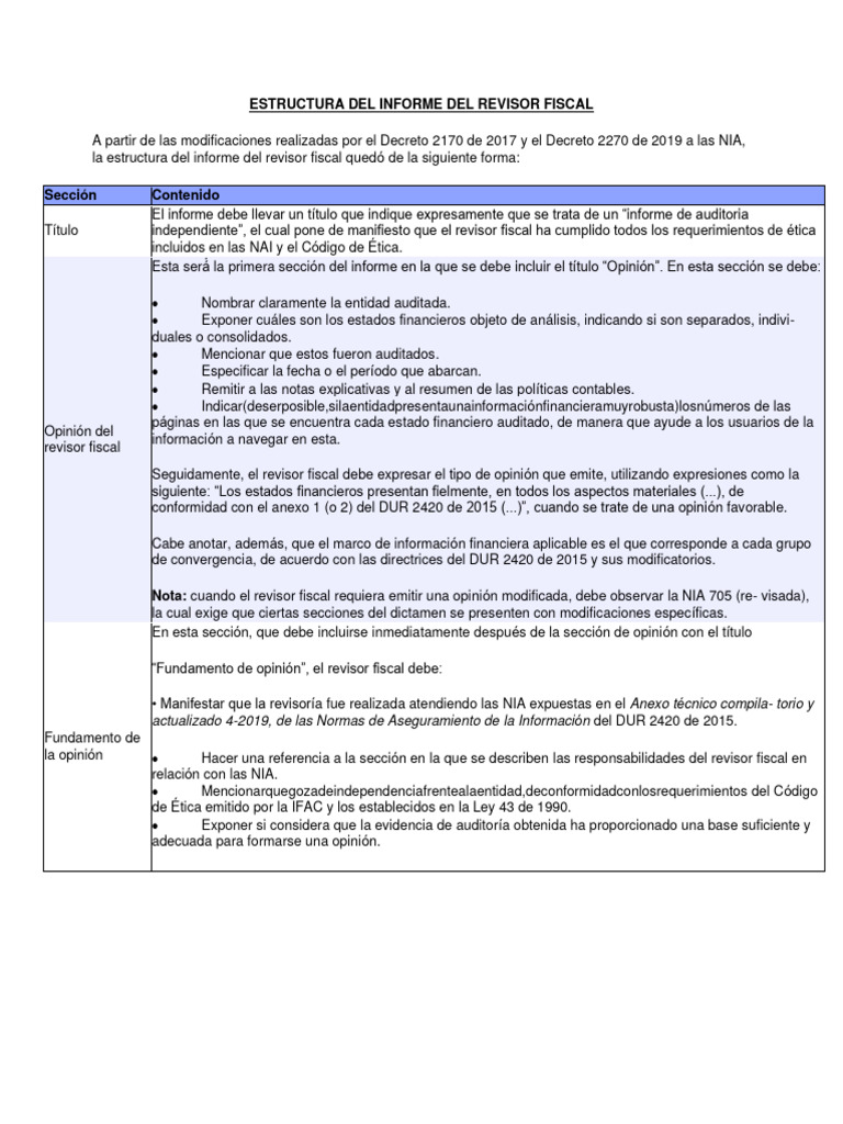 Estructura del Informe del Revisor Fiscal | PDF | Auditoría | Contabilidad