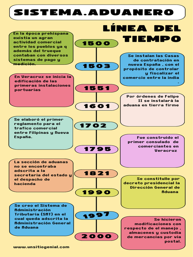linea-del-tiempo-aduana-pdf