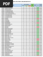 Oz xotinlari turmush qurgan ayollarni zinoga tortadi