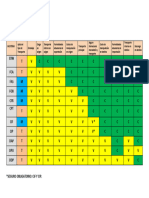 Tabla Comparativa Incoterms Clase