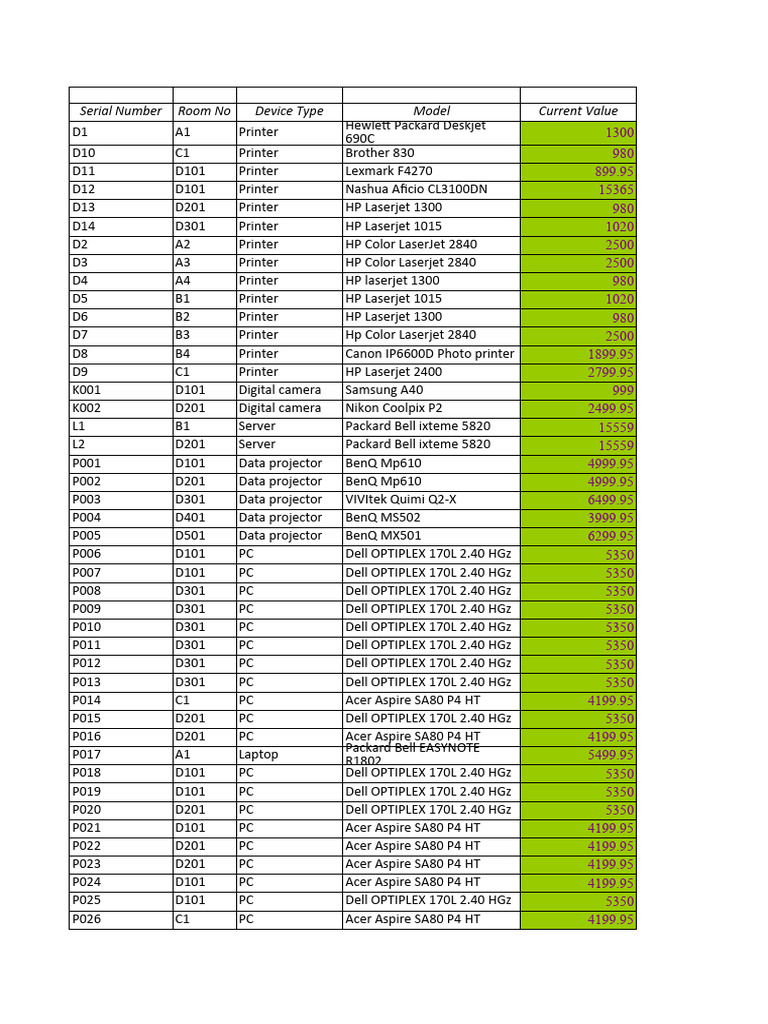 Device Inventory and Sales Achievers | PDF | Dell | Hewlett Packard