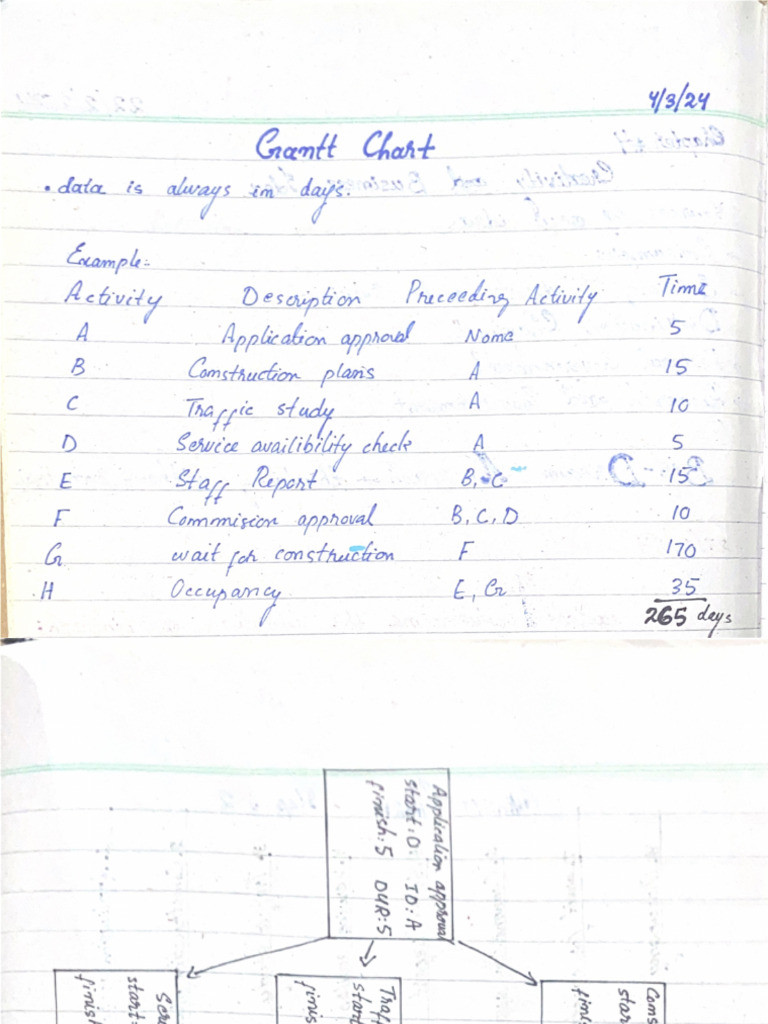 Grantt Chart | PDF