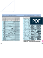 Surface Roughness by Different Processing Methods