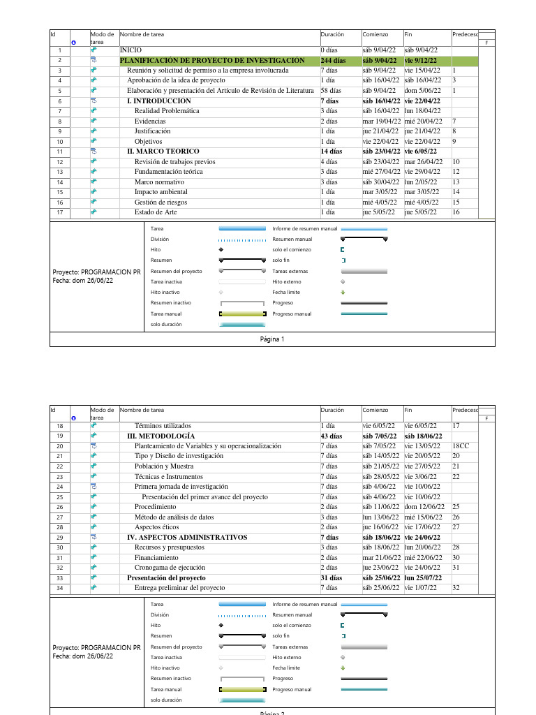 Planificación y Ejecución de Proyecto | PDF