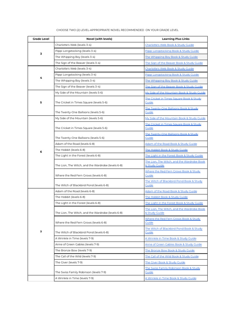 2022 Novel List | PDF | Foreign Language Studies | Religion & Spirituality