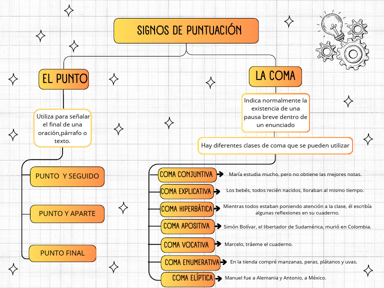 Mapa conceptual de la coma y el punto | PDF