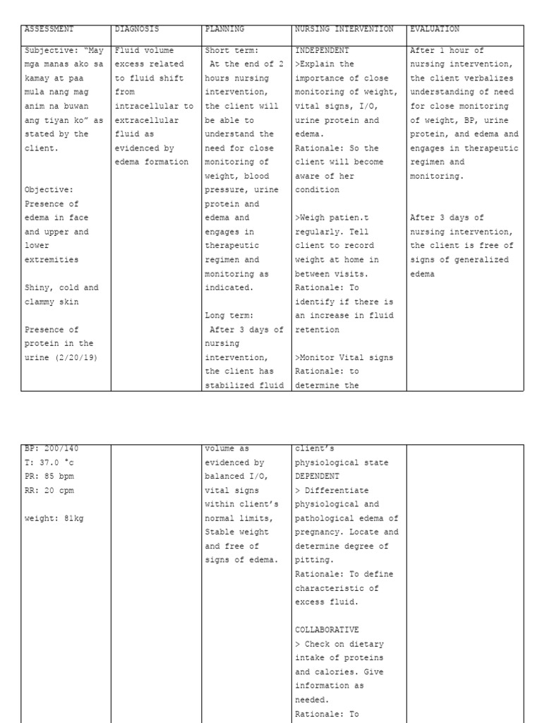 Fluid Volume Excess | PDF | Edema | Clinical Medicine