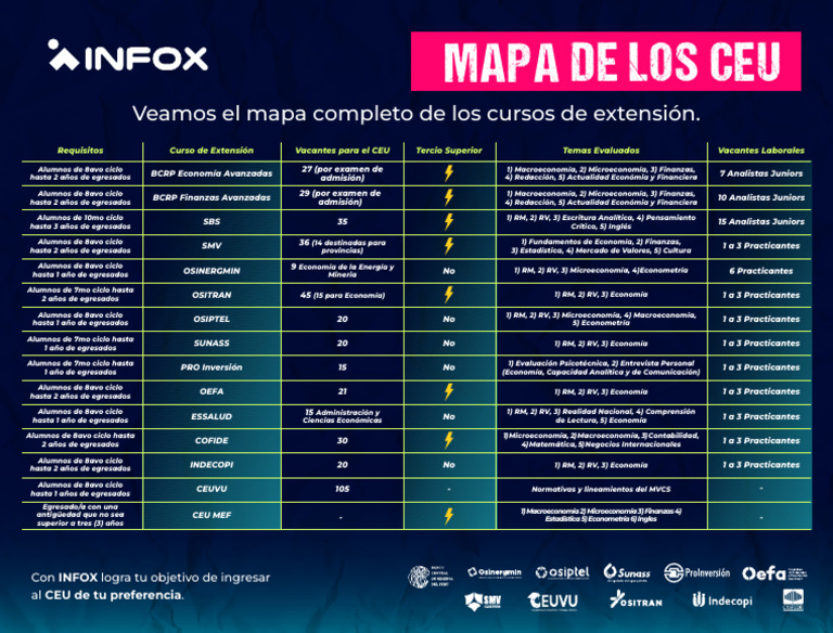 MAPA CEU Actualizado | PDF | Business | Ciencias económicas