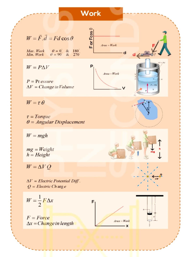 Work & Energy Formulas-1 | PDF