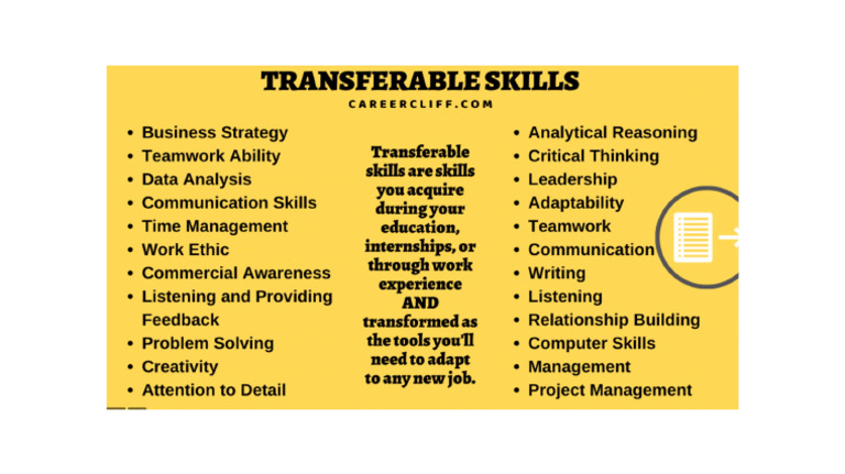 Transferable Skills | PDF