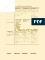 Concepcion Ideologicas el cuadro