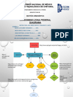 U3 - Diagrama de Flujo Final-Condominio Zona Federal-Eq3